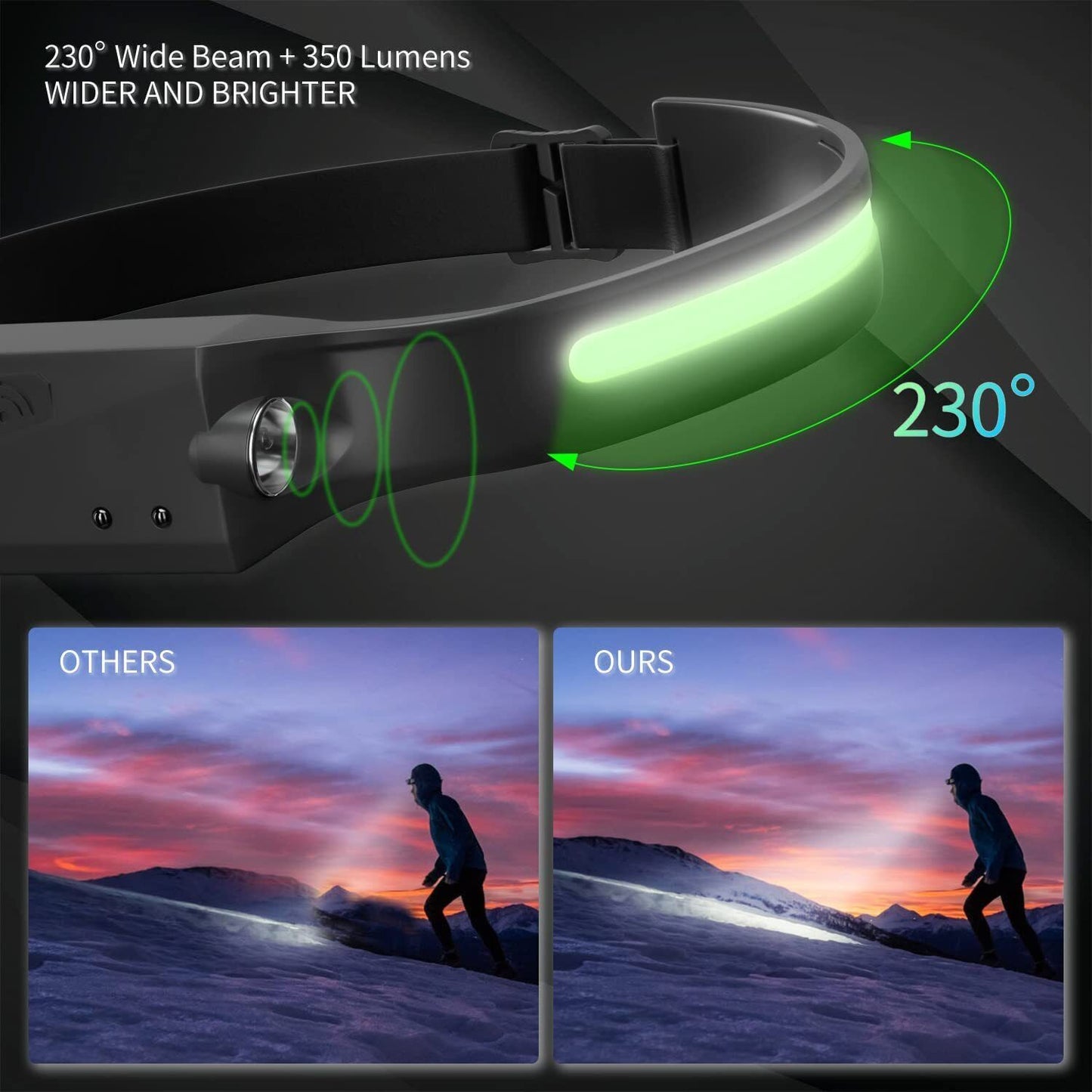 Bright LED Headlamp USB Rechargeable Headlight Work light