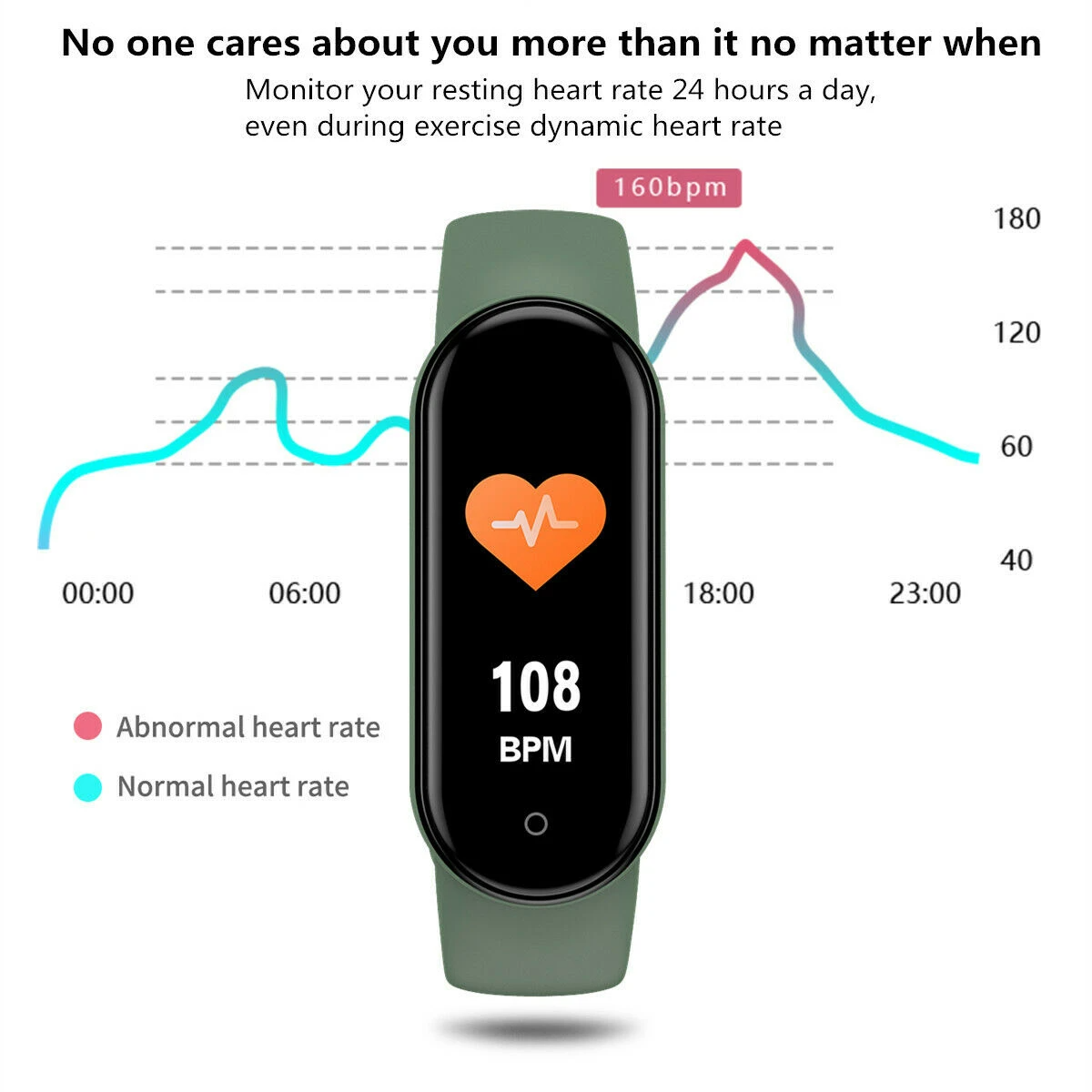 Smartwatch Fitness Tracker with Heart Rate and Blood Pressure Monitor