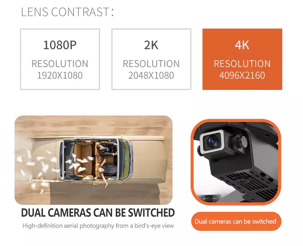 5G 4K Dual-Camera Drone with GPS | Foldable, WiFi FPV, 4 Batteries Included