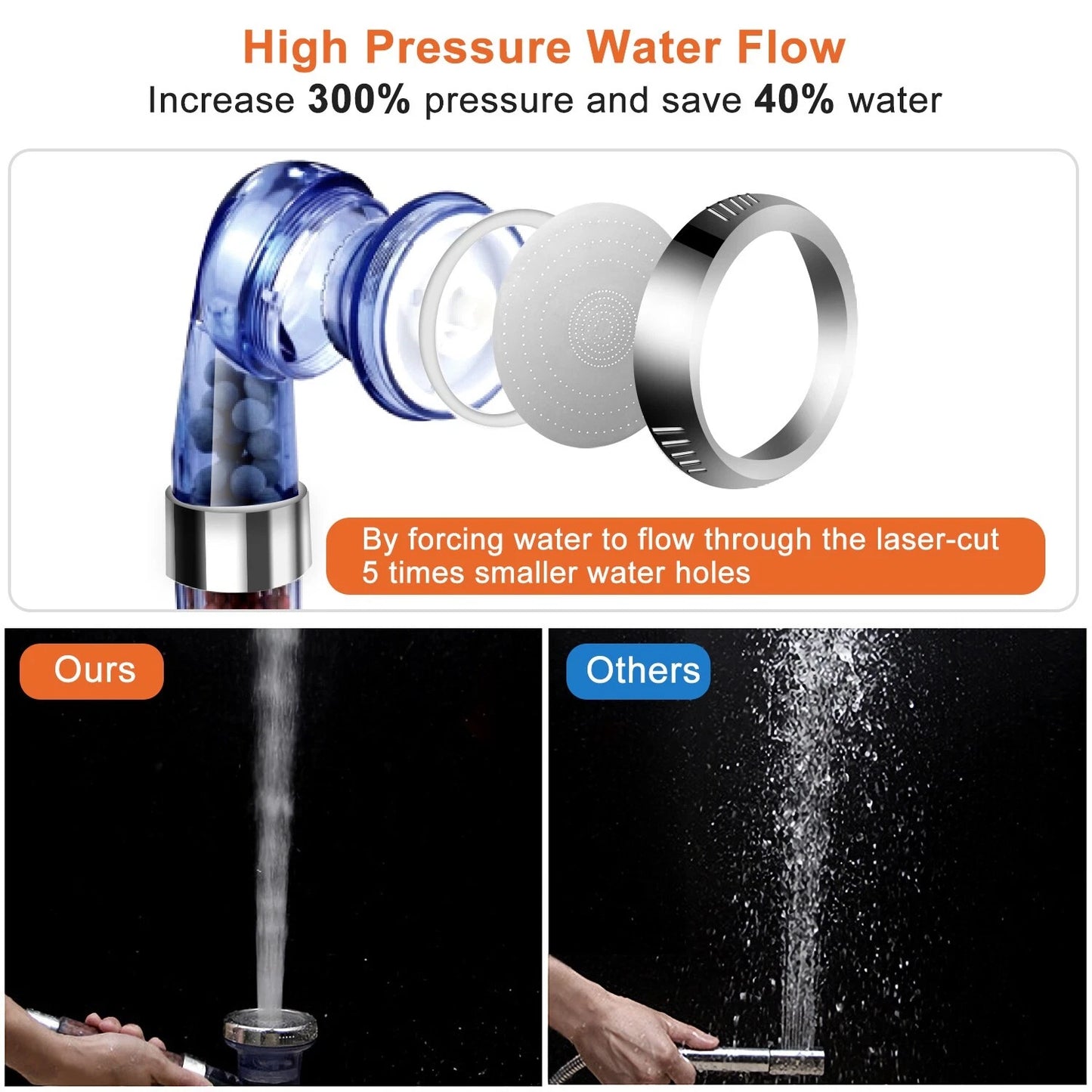 Filtered High Pressure Shower Head – 3 Modes, Ionic Beads for Chlorine Removal