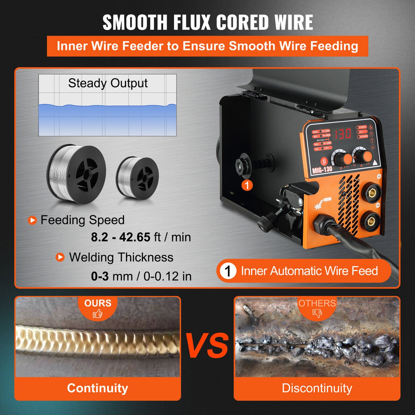 Professional MIG Welder: 130A Flux Core 3 in 1 MMA/MIG/LIFT TIG Welder
