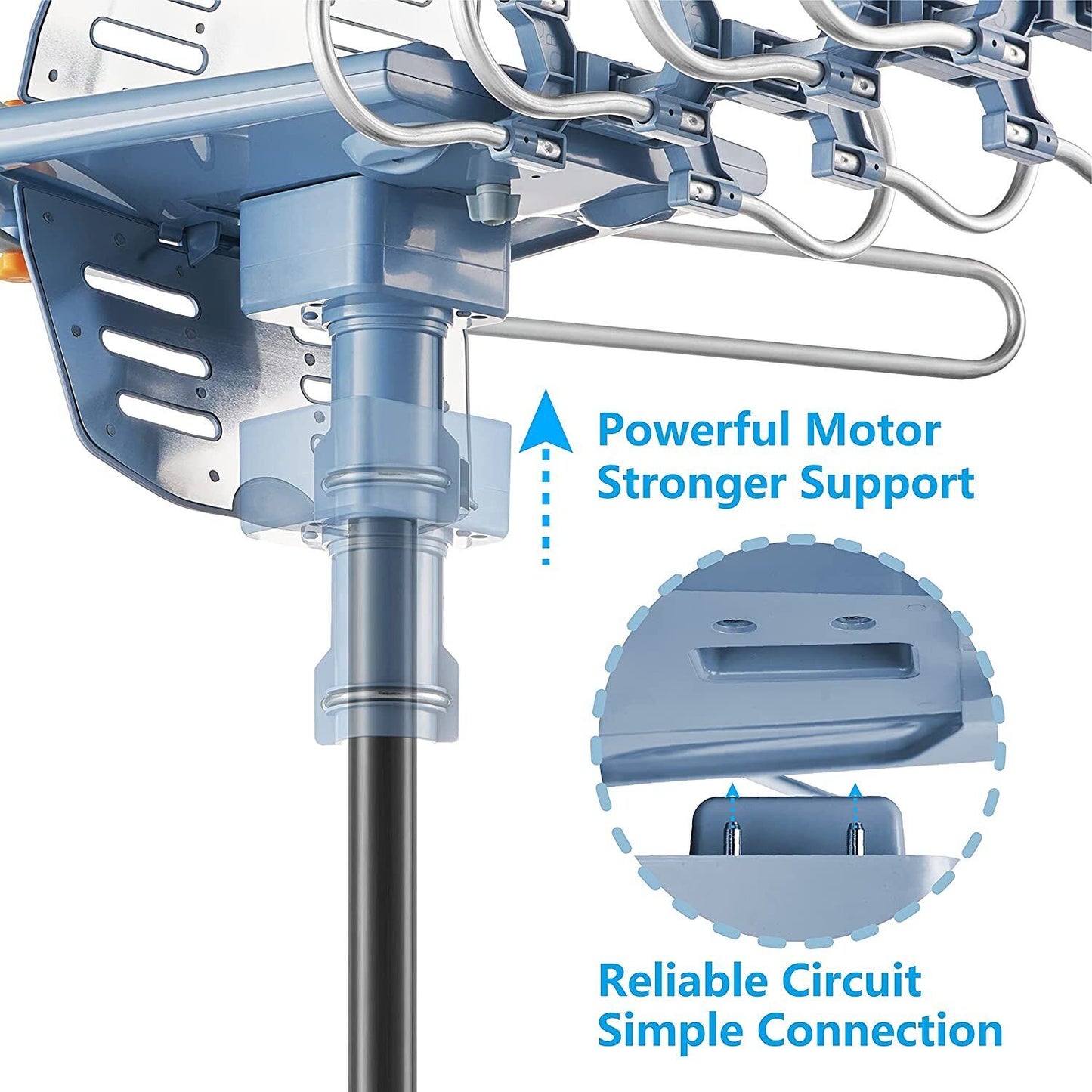150-Mile Outdoor TV Antenna: Motorized, Amplified HDTV, High Gain (36dB), UHF/VHF