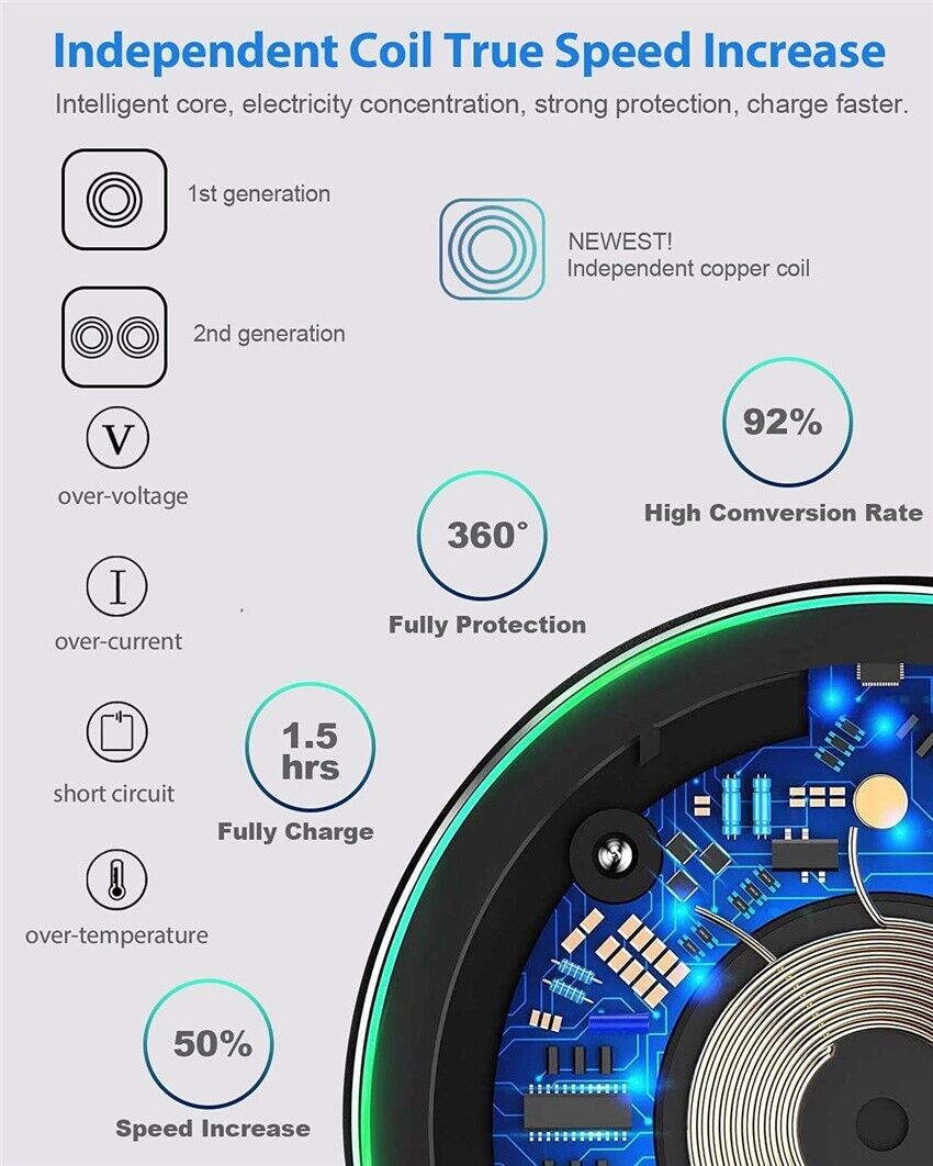Fast Wireless Charging Pad Dock Compatible with Samsung, iPhone, and Android Cell Phone
