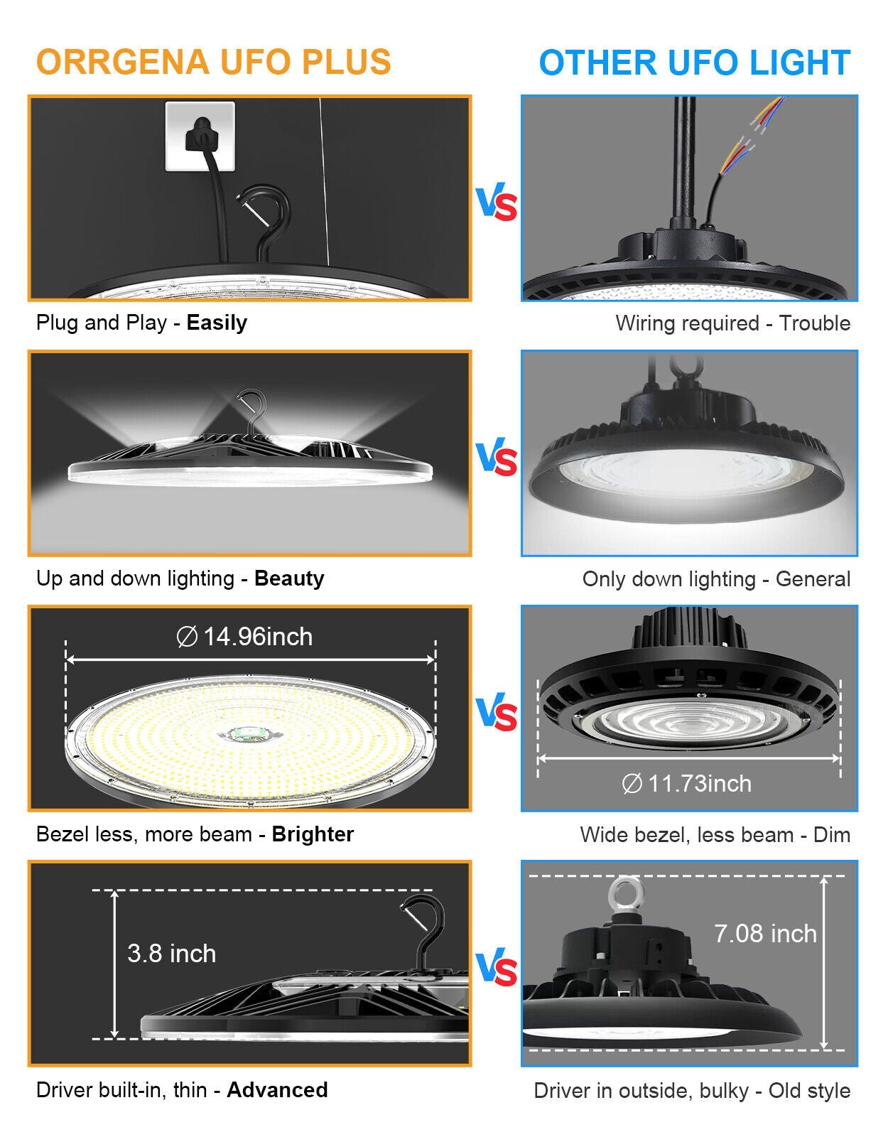 240W Led High Bay Light Factory Warehouse Industrial Shop Light with US Plug