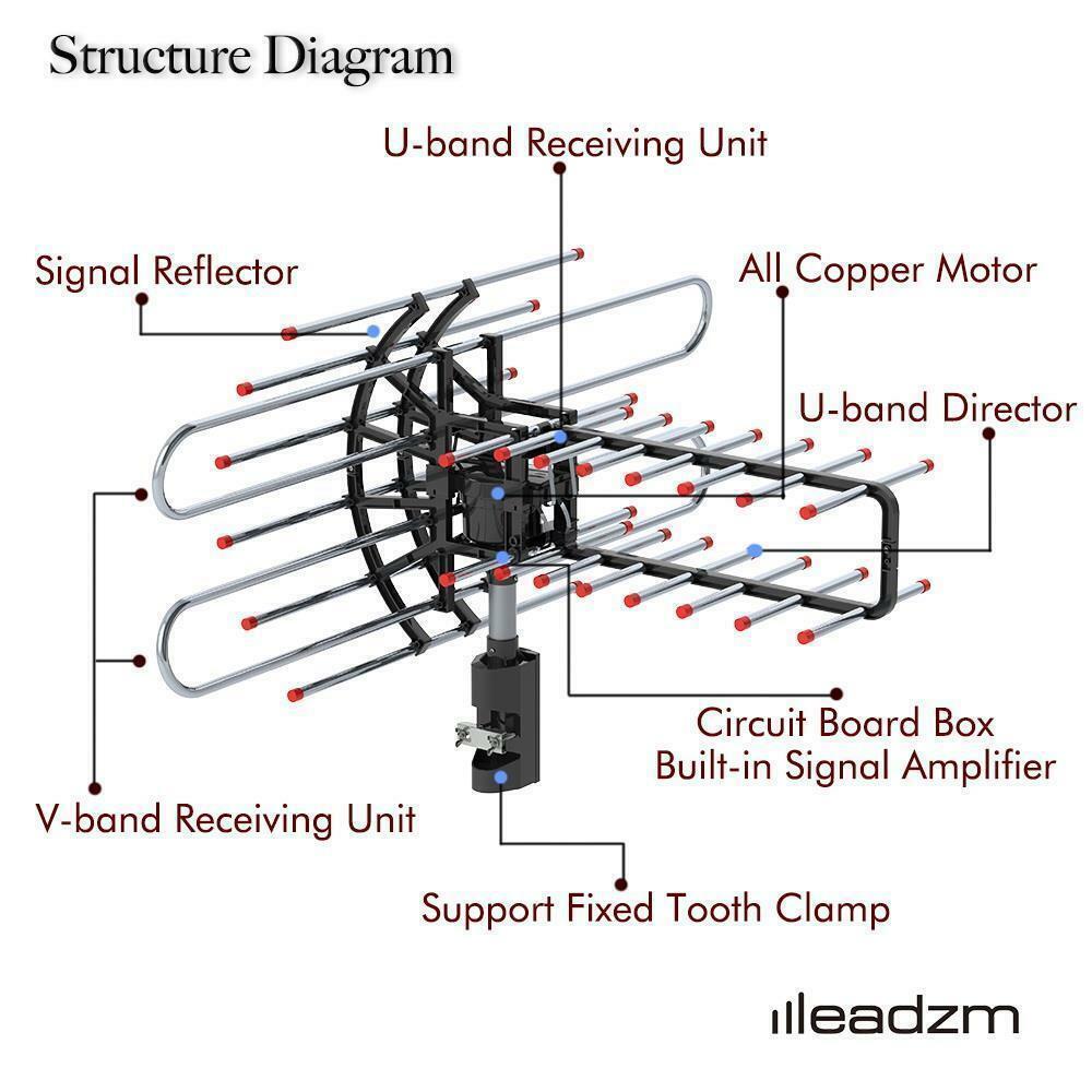 500+ Miles Outdoor TV Antenna Motorized Amplified HD TV 4k VHF/UHF 360°