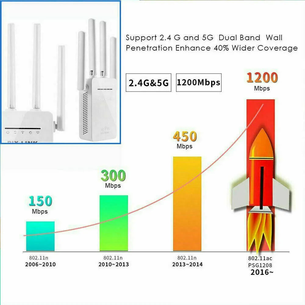 1200Mbps WiFi Range Extender Repeater Wireless Amplifier Router Signal Booster