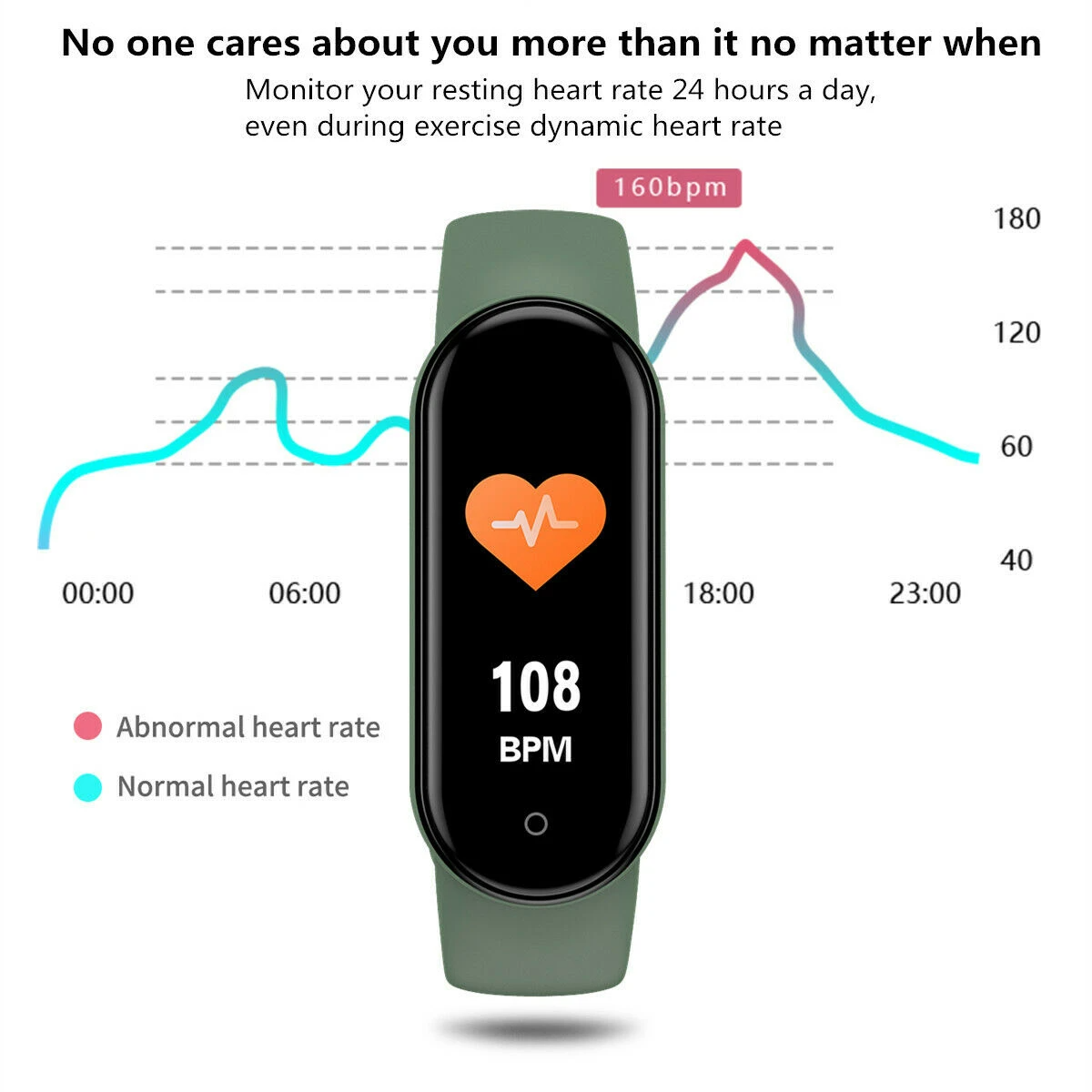 Smartwatch Fit Band Watch  with Heart Rate B. Pressure Fitness Tracker