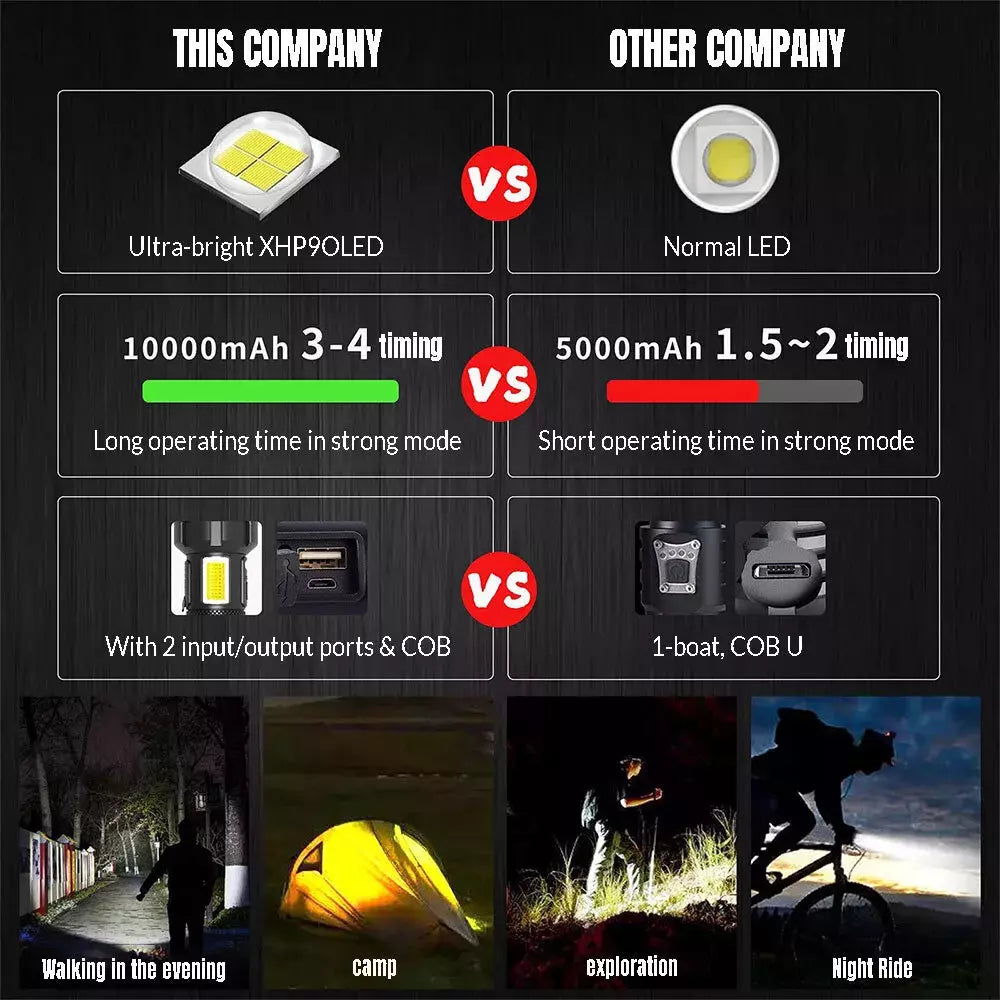 Super Bright LED Flashlight – XHP50.2, USB-C Rechargeable, 1000M Beam, Waterproof