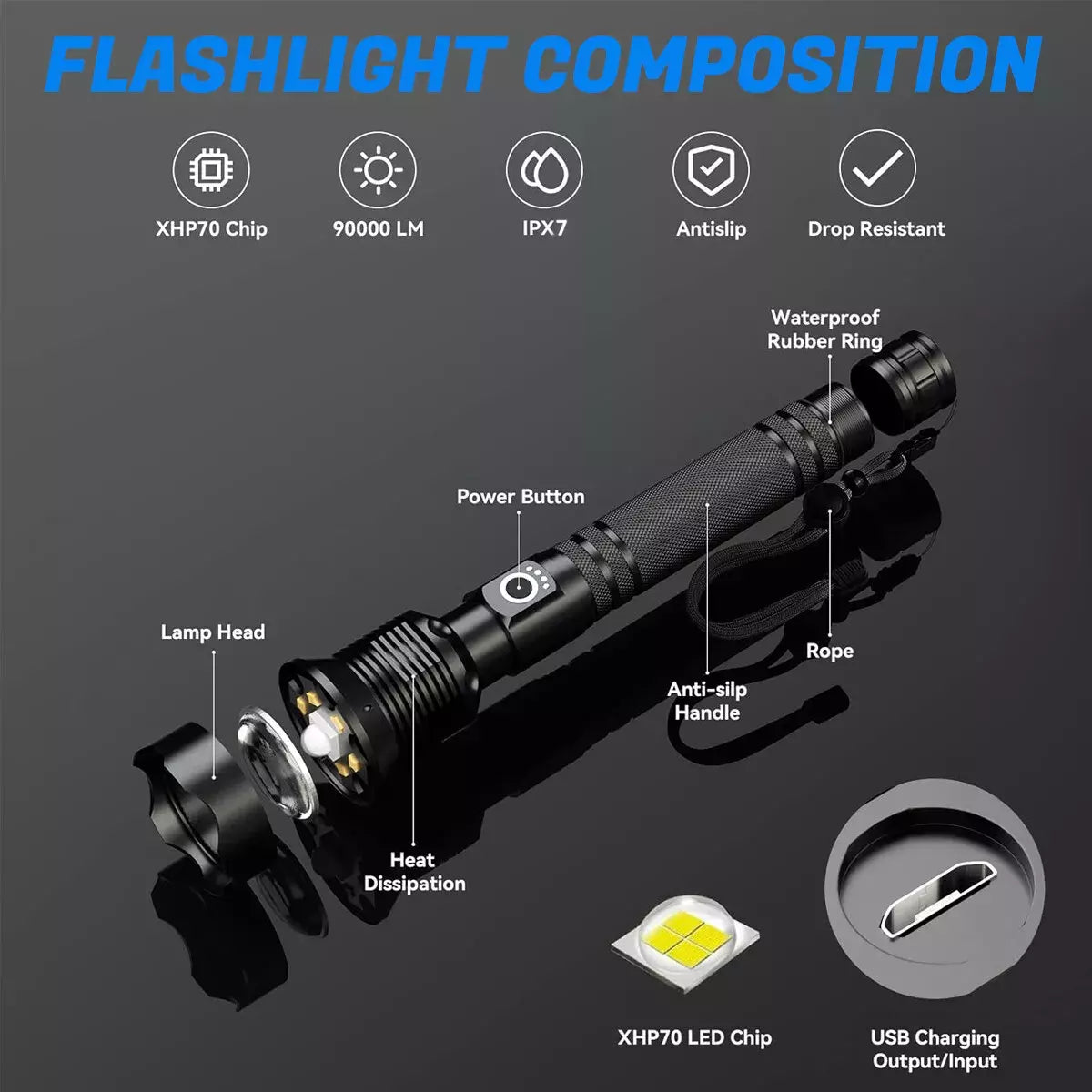 Super Bright LED Flashlight – XHP50.2, USB-C Rechargeable, 1000M Beam, Waterproof