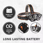 LED Headlamp Headlight Flashlight Head Torch Lamp (Waterproof)