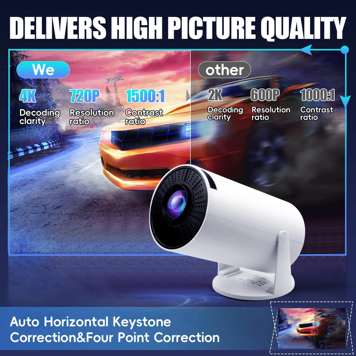 4K Mini Projector – 10000 Lumen LED, 1080P Support, WiFi & Bluetooth, Portable Home Theater