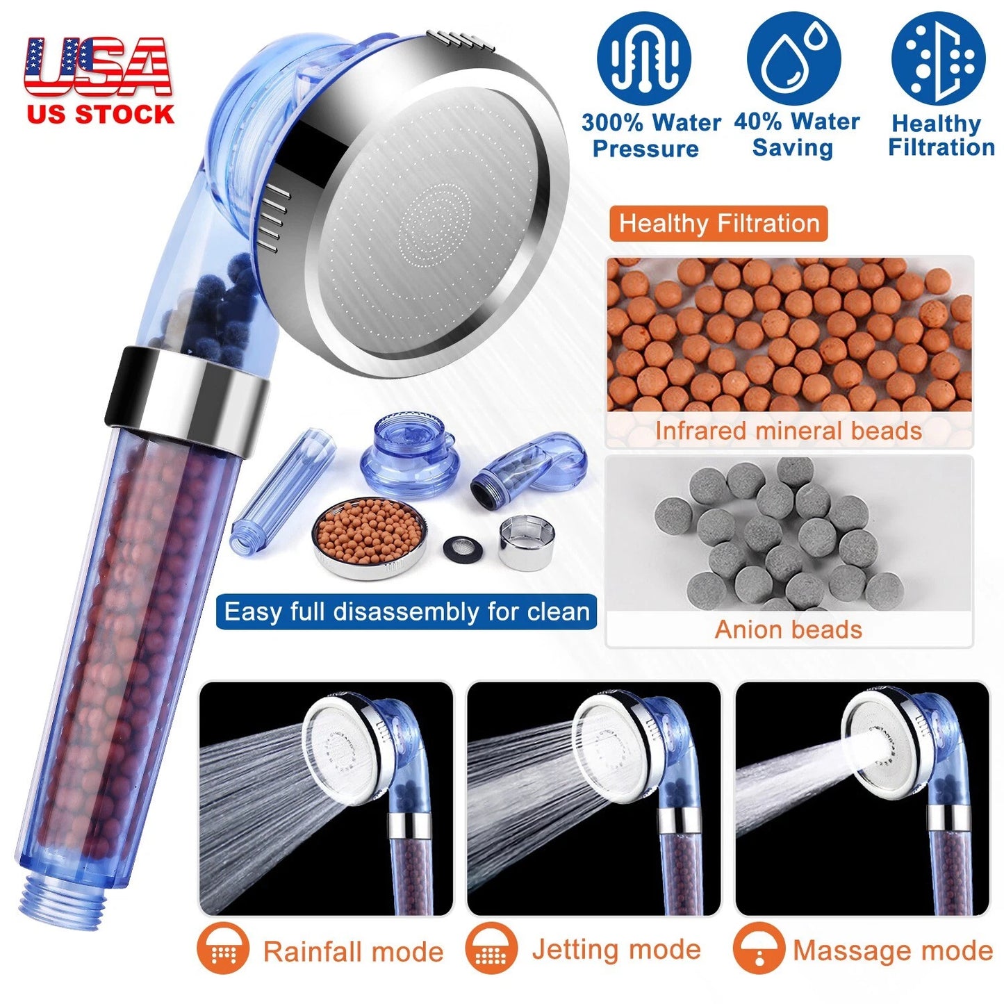 Filtered High Pressure Shower Head – 3 Modes, Ionic Beads for Chlorine Removal