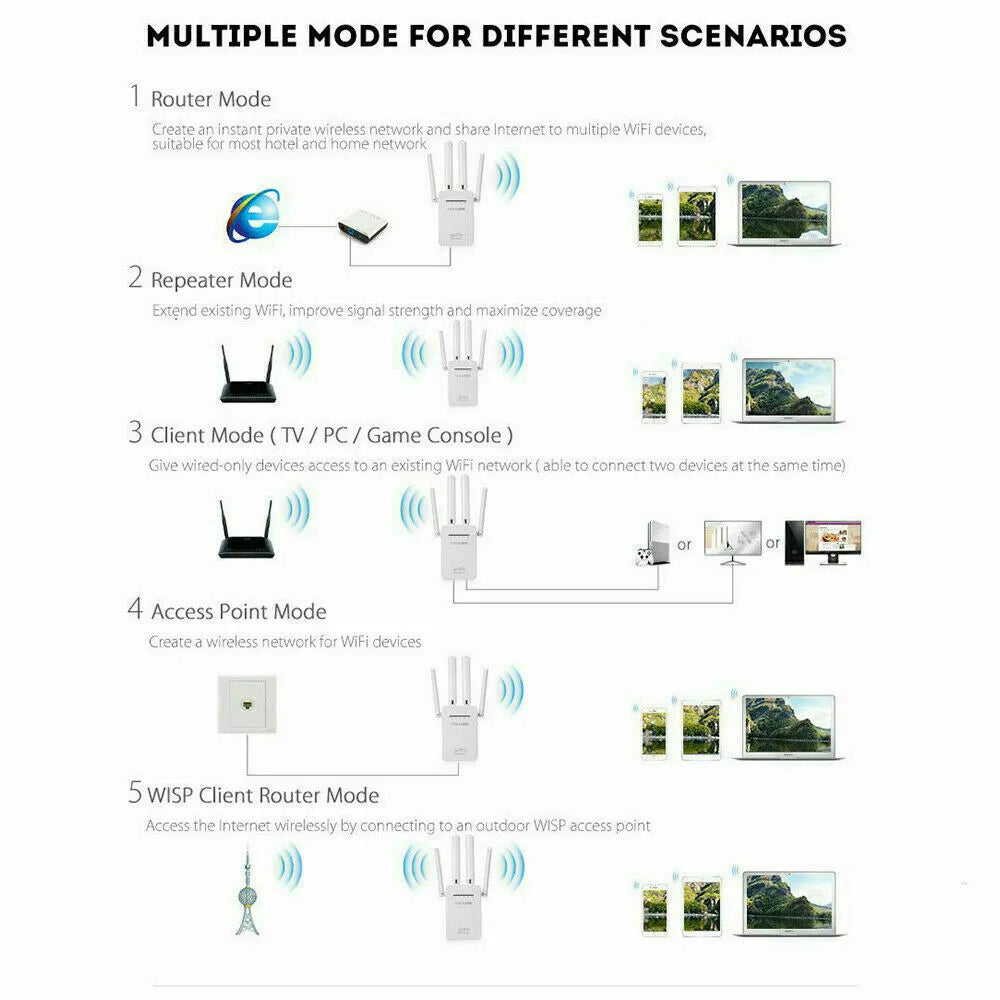 1200Mbps WiFi Range Extender Repeater Wireless Amplifier Router Signal Booster