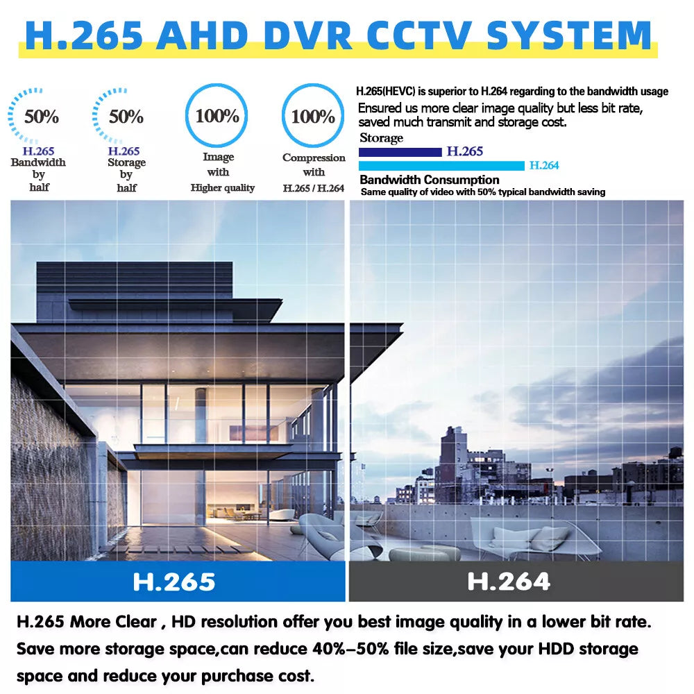 8-Channel 1080P HD Wireless Security Camera System with DVR Night Vision, Motion Alerts, Remote Access