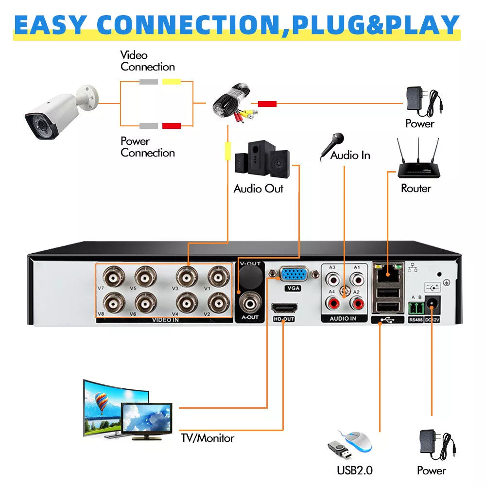 8-Channel 1080P HD Wireless Security Camera System with DVR Night Vision, Motion Alerts, Remote Access