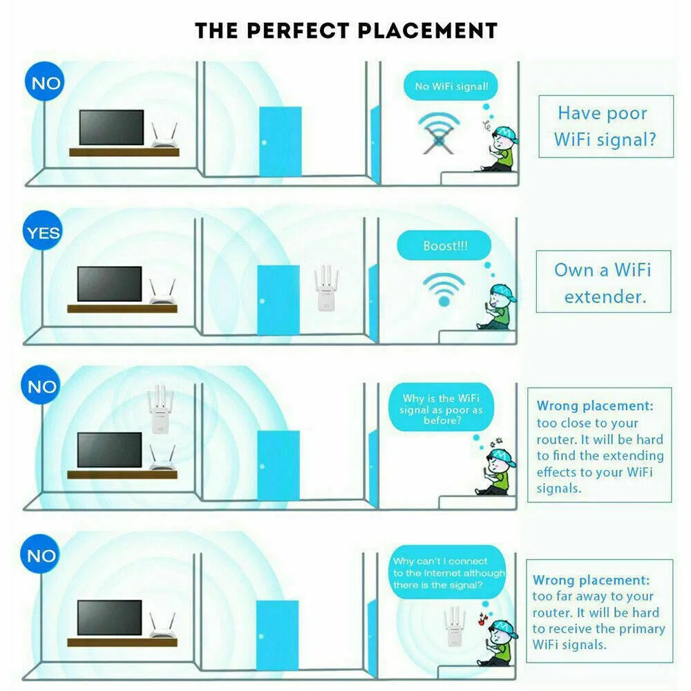 1200Mbps WiFi Range Extender Repeater Wireless Amplifier Router Signal Booster