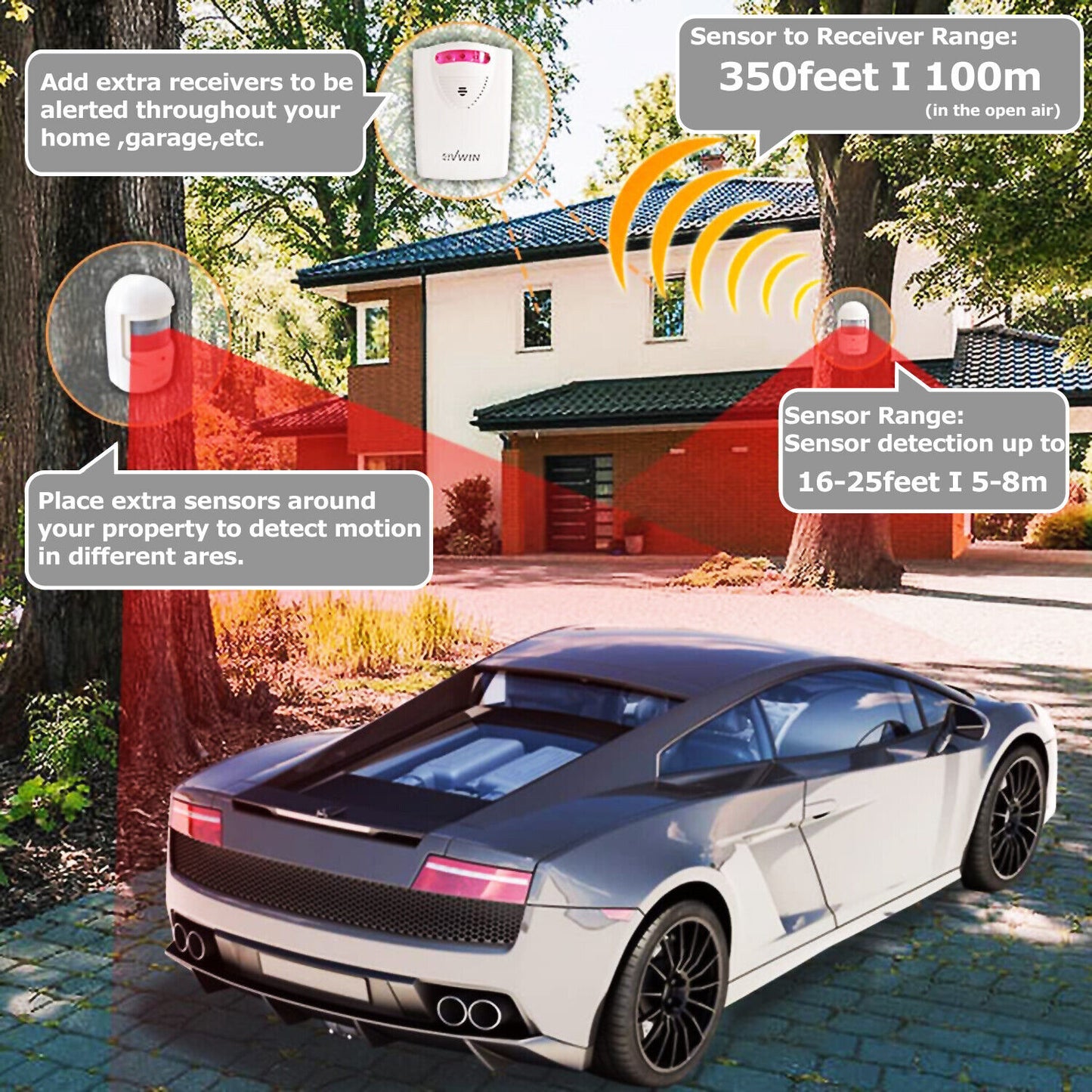 Garage Motion Sensor Security Infrared System White