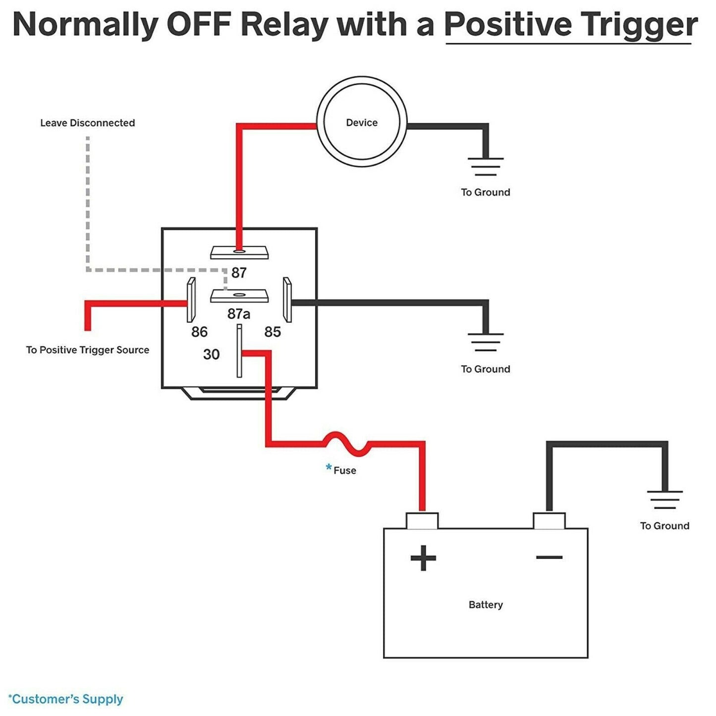 Ensure Reliable Automotive Electrical Systems with the 5 Pack 12V 30/40 Amp 5-Pin SPDT Automotive Relay Set - Complete with Wires and Harness Socket