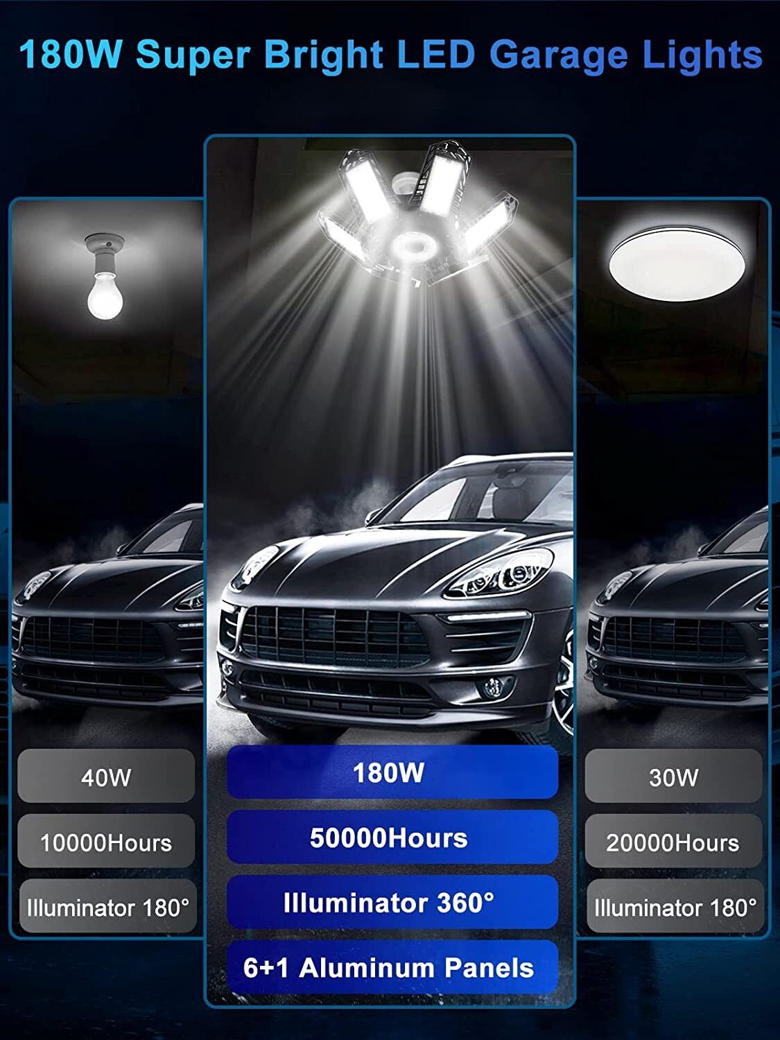 Bright 100W LED Garage Lights Deformable 100000lm Bulb
