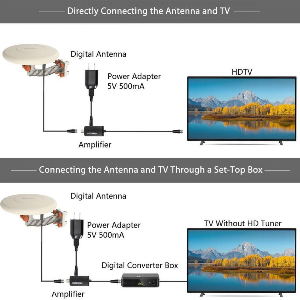 HDTV Outdoor Amplified TV Antenna 360° Omni-Directional Digital HD 1080P 4K (Homes, RVs, Yachts)