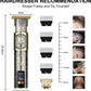 Professional Men's Beard & Hair Trimmer Kit: Cordless T-Blade Shaver & Barber