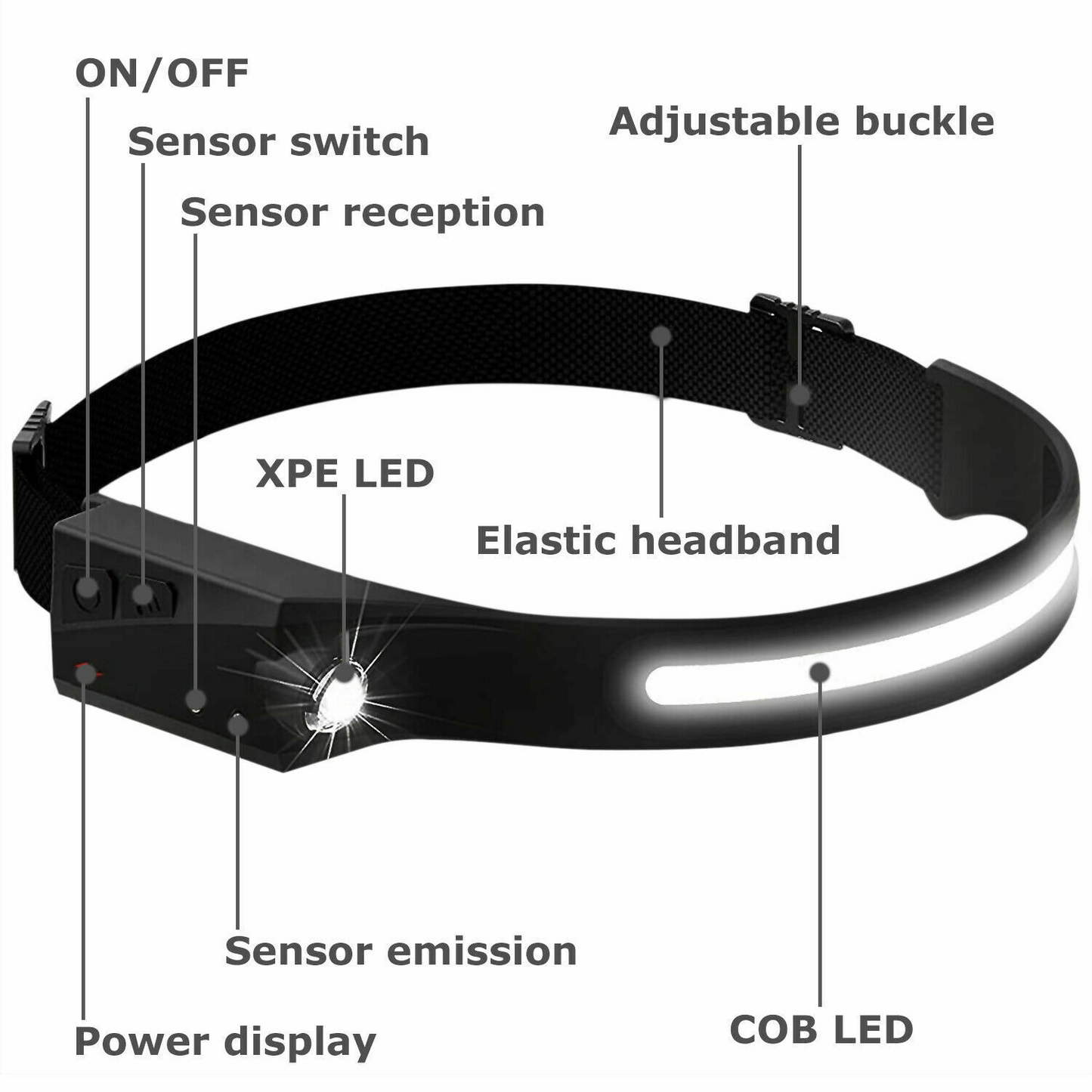 LED Headlamp USB Rechargeable Headlight Torch