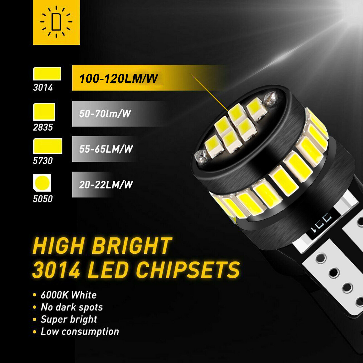 LED Car Bulbs Interior 10PCS T10 194 168 24SMD