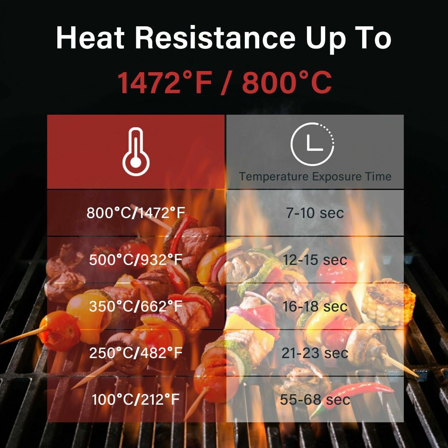 BBQ Grill Gloves Heat Resistant Gloves 1472°F Oven Cooking Mitts Silicone 5.5''