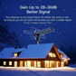 4K Outdoor TV Antenna – 990 Mile Range, 360° Remote, Amplified, Waterproof VHF/UHF
