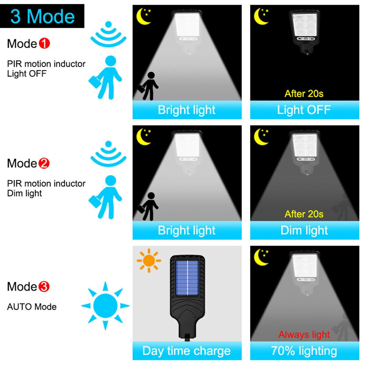 600W LED Solar Flood Light Motion Sensor Security Outdoor Wall Street Lamp